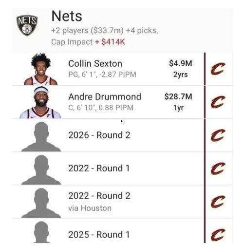 篮网最新交易爆料,最新爆料揭示球队未来布局”  第2张